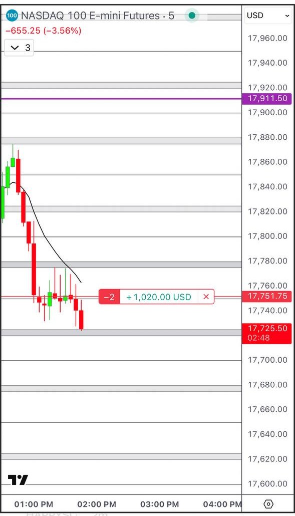 Golden Zones Indicator chart example 5