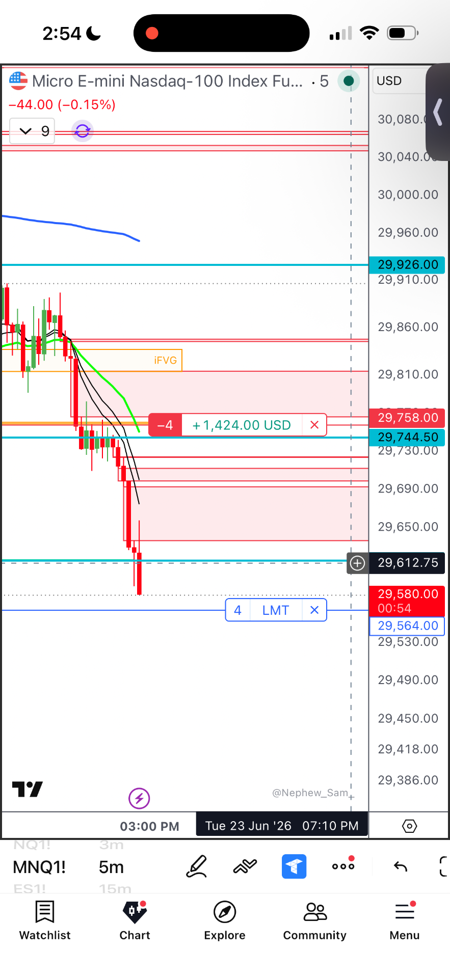 Winning trade 8