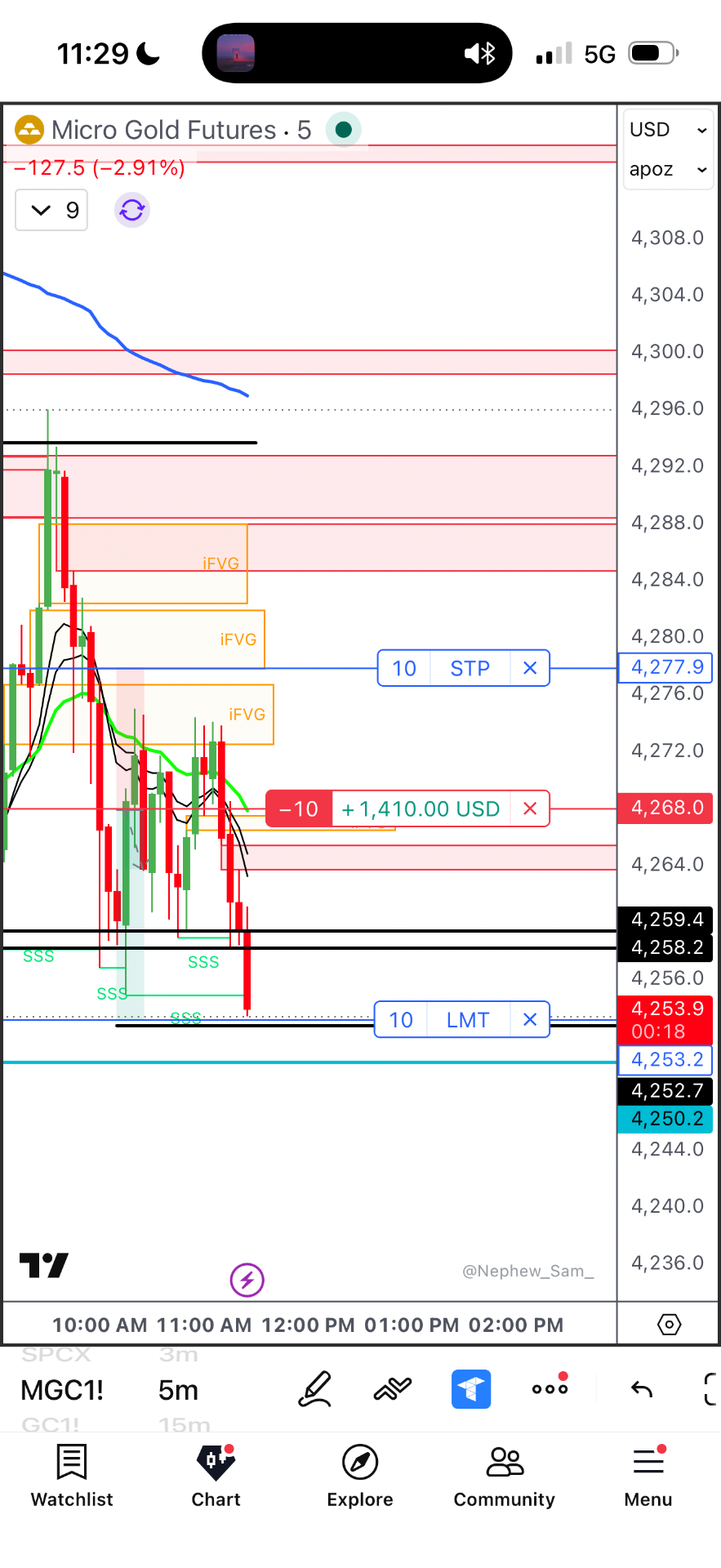 Winning trade 6