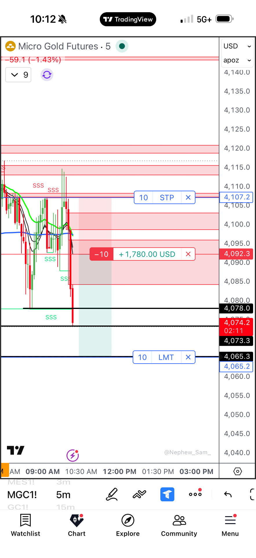 Winning trade 2