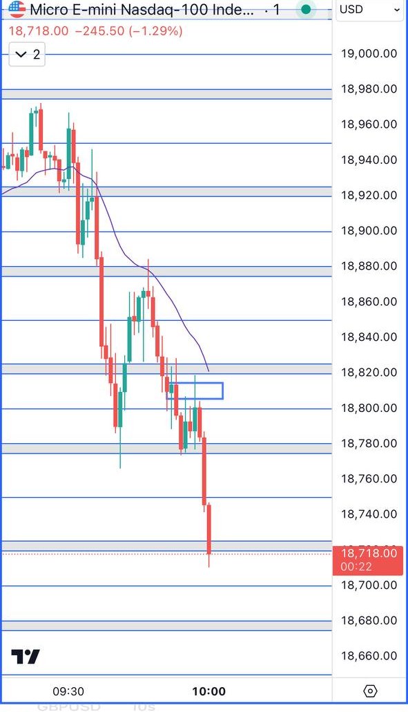 Golden Zones Indicator chart example 9