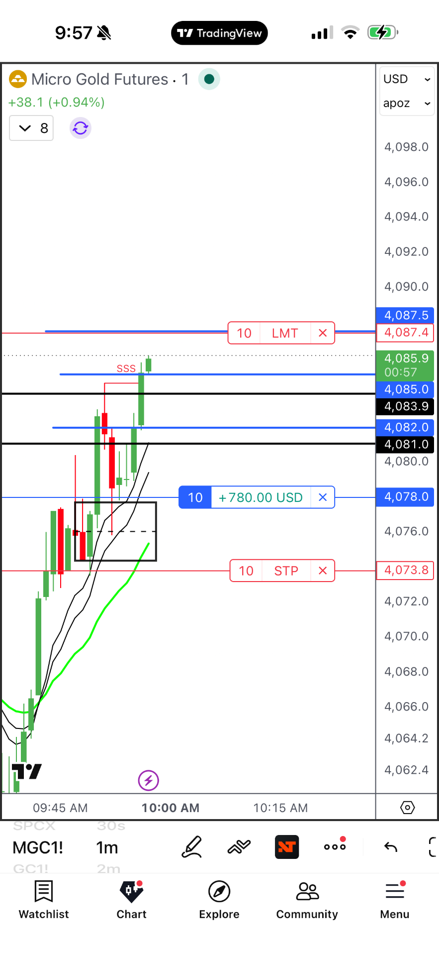 Winning trade 13