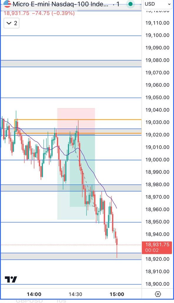 Golden Zones Indicator chart example 10