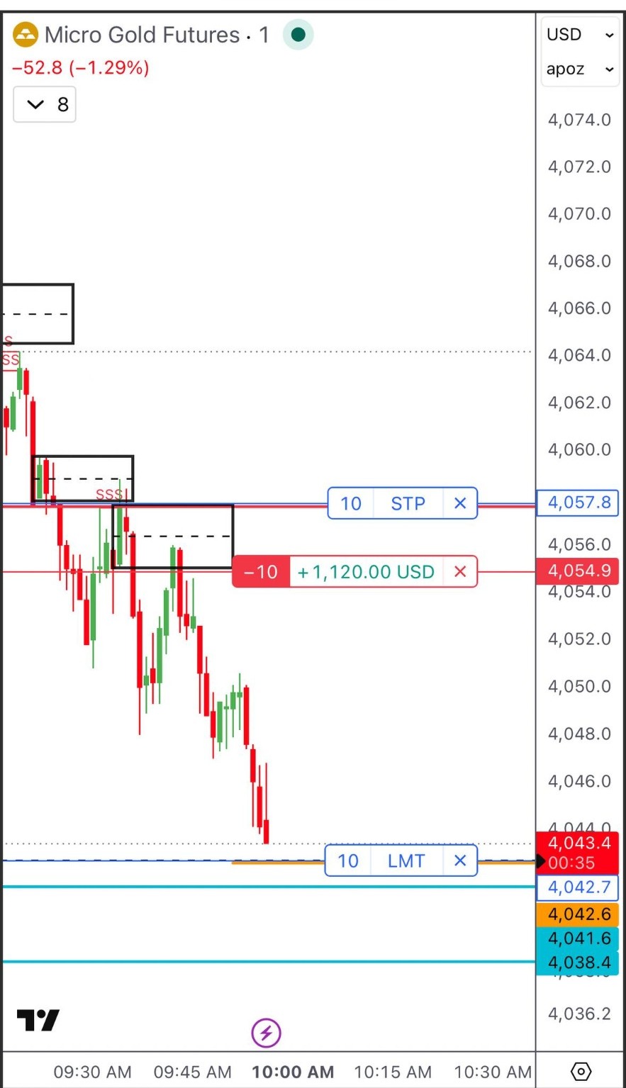 BEARISH ORDER BLOCK · MGC1!