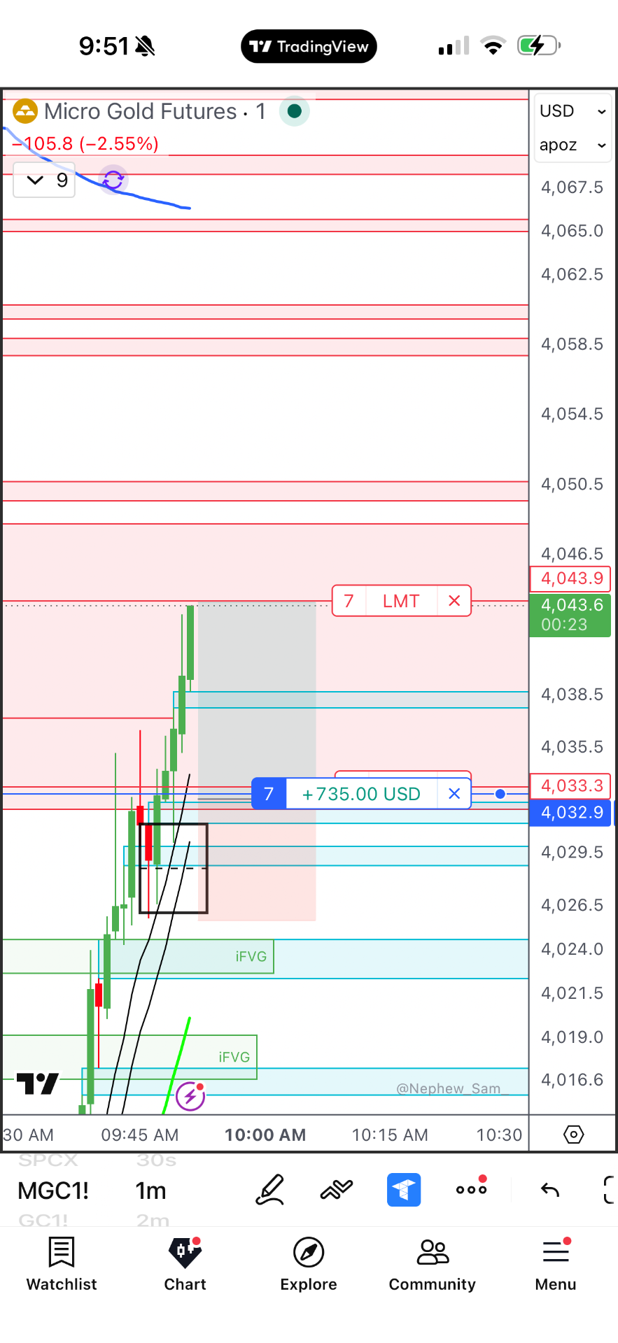 Winning trade 10