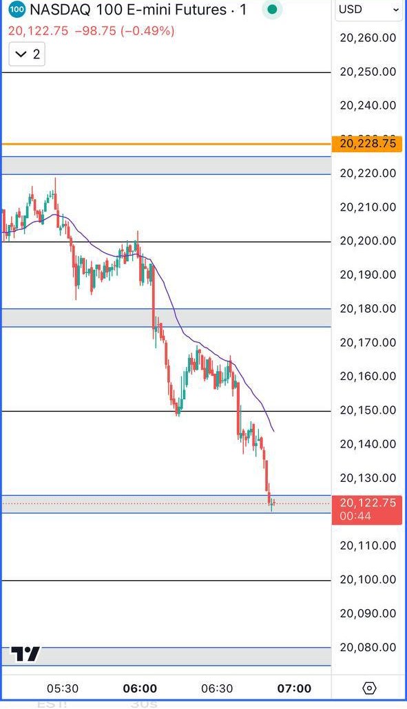 Golden Zones Indicator chart example 4