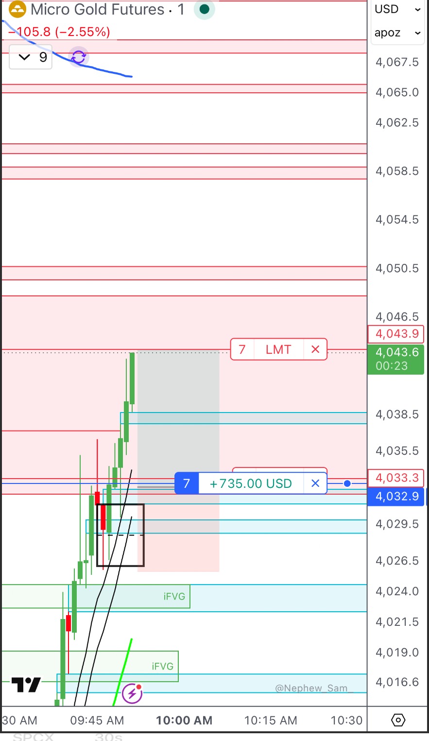 Order Block + Liquidity Sweep