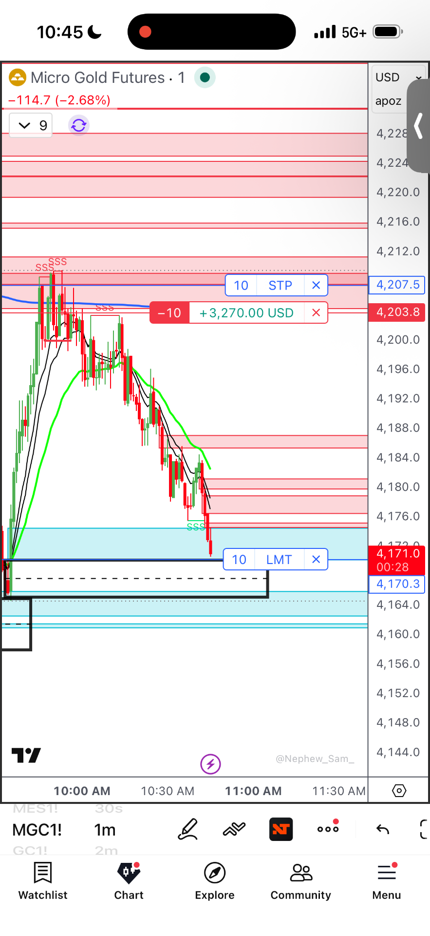 Winning trade 1