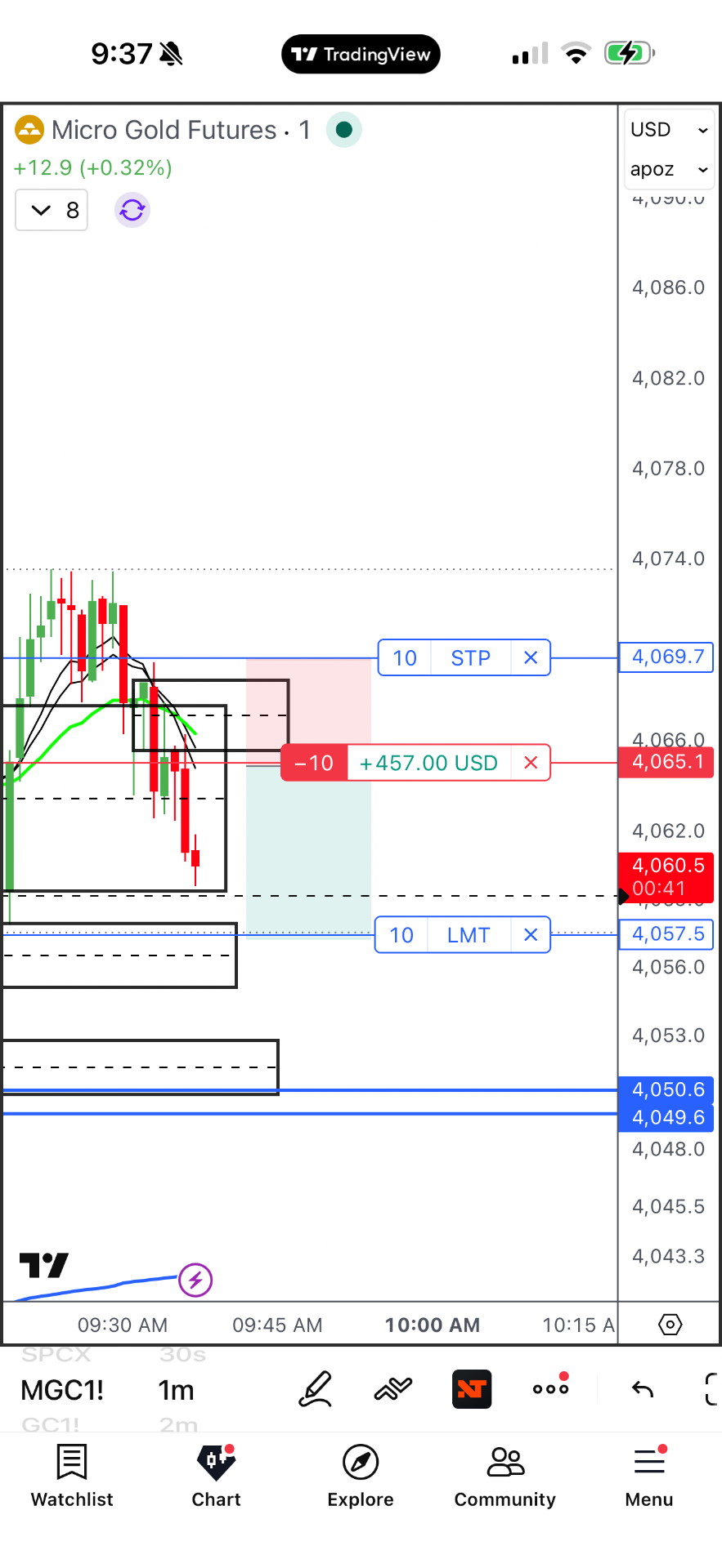 Winning trade 12